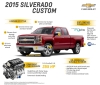 Chevrolet Silverado Custom 2015 (3)